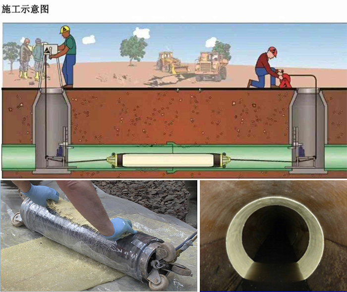 炎陵管道局部点状修复